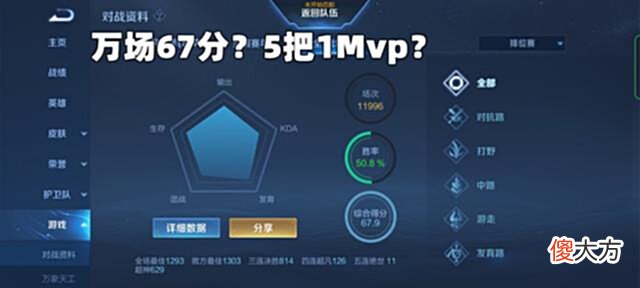 【游戏迷】王者荣耀：败方MVP不掉星？绝不可能！摆烂的根源就在于此
