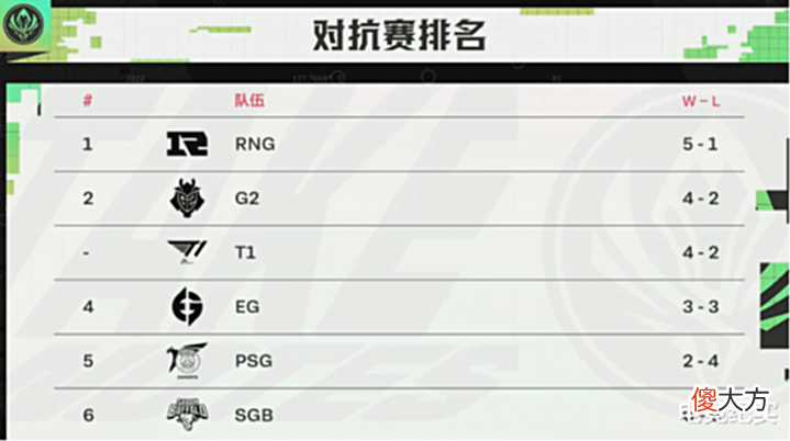 【游戏迷】深度 T1将再一次面对G2,谁会获胜?接下来比赛会更精彩!