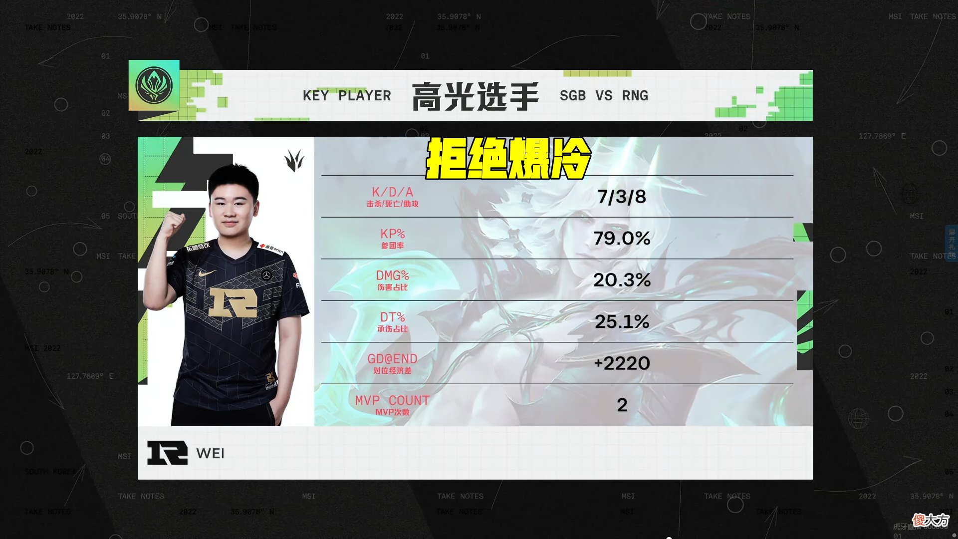 【游戏迷】MSI对抗赛首支队伍淘汰！RNG惊险双杀SGB，Wei拯救了这个家
