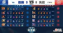 【游戏世界】XYG青训轻松零封TTG,张大仙却遭玩家质疑,应该多给一门一些机会