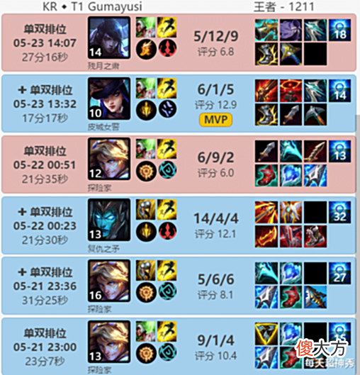 【游戏世界】T1再战RNG,Faker的回应够自信,Gumayusi改变训练方向