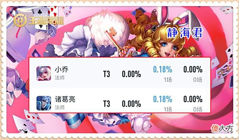 【游戏迷】王者荣耀：3榜倒数第一，高端局胜率仅40.04%，妲己应该要加强吗