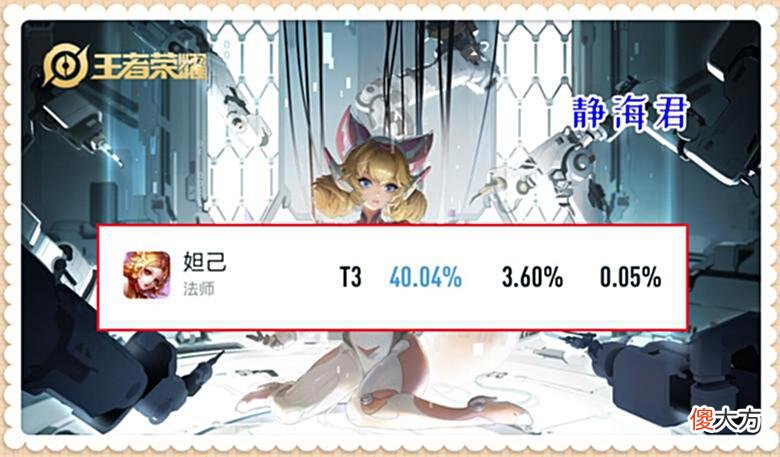 【游戏迷】王者荣耀：3榜倒数第一，高端局胜率仅40.04%，妲己应该要加强吗