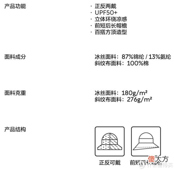【就爱时尚】我们一起抵抗【热】之《蕉内都市防晒装备选购攻略》。推荐指数最高的竟然是？？？