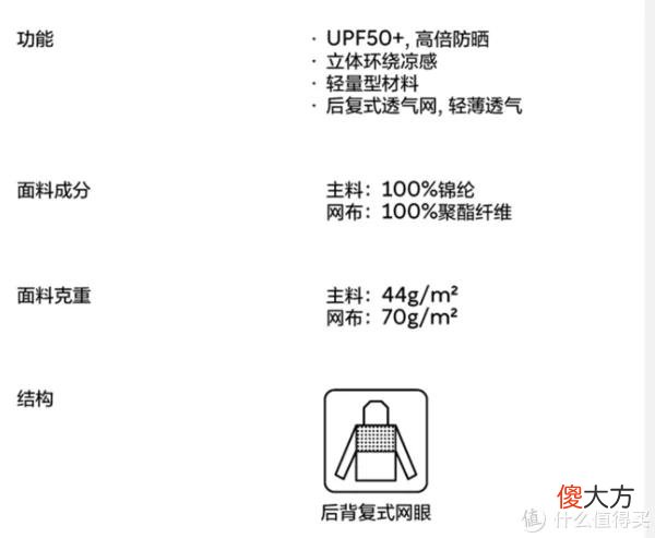 【就爱时尚】我们一起抵抗【热】之《蕉内都市防晒装备选购攻略》。推荐指数最高的竟然是？？？