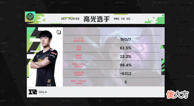 【游戏迷】RNG碾压EG领跑积分榜！两位孤勇者成釜山图书馆最后的荣光