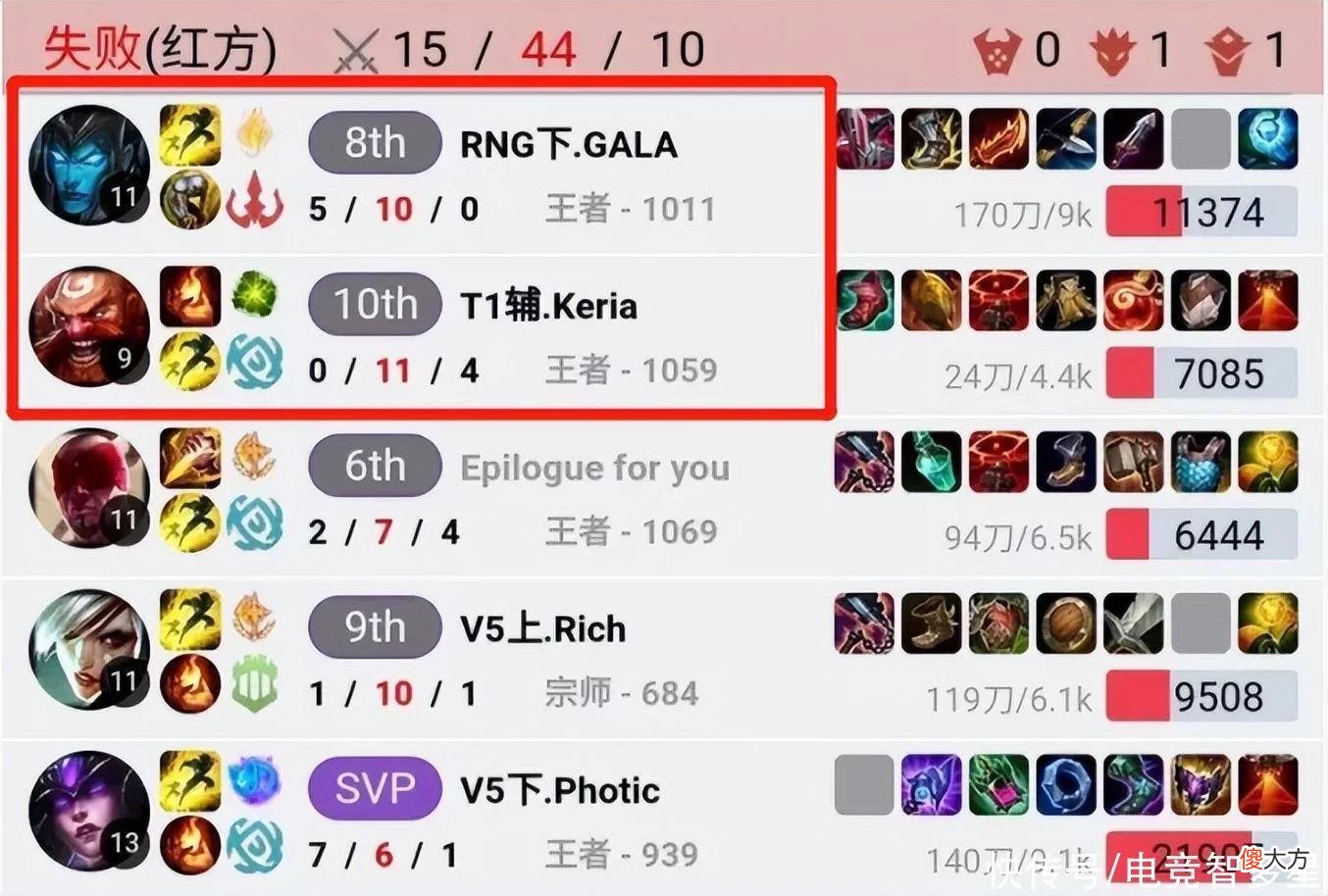 【游戏世界】Keria赛前玩花活，整蛊Gala心态？辅助寒冰打出0-8战绩