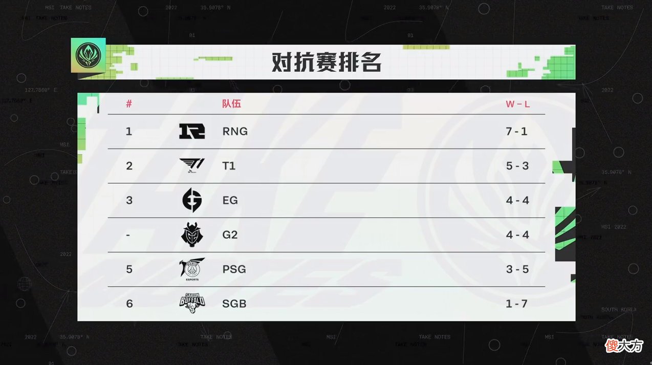 【游戏世界】RNG横扫MSI赛场，釜山图书馆主场噤声，Uzi锐评Gala强于自己