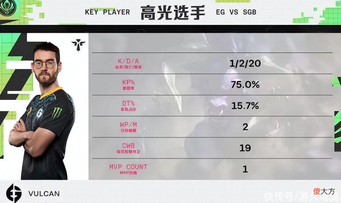 【游戏世界】对抗赛第三日：RNG两战全胜复仇G2，G2状态失衡收获连败