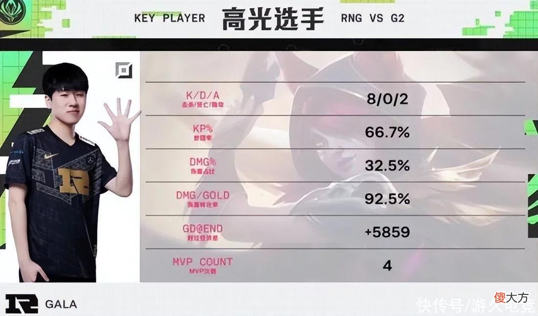 【游戏世界】对抗赛第三日：RNG两战全胜复仇G2，G2状态失衡收获连败