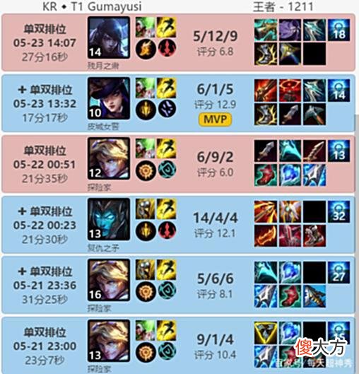 【游戏世界】T1再战RNG，Faker的回应够自信，小吕布改变训练方向