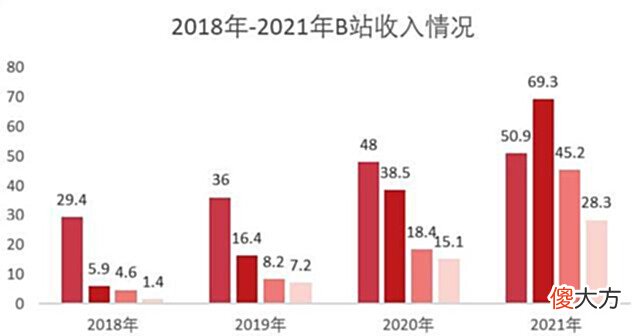 【游戏迷】哔哩哔哩大规模「毕业」,涉及游戏等多个业务部门