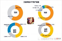 【游戏迷】王者荣耀一手好牌打得稀烂，大量玩家喊着退游，策划会后悔吗？