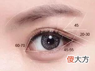 【就爱时尚】济南海峡整形分享：你适合哪种双眼皮形态？