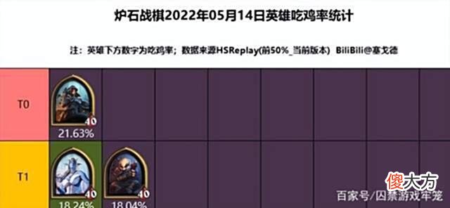 【游戏世界】炉石传说：菌菇术士喜提T0？酒馆新赛季英雄也是大变天