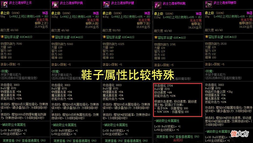 【游戏迷】DNF：110神器装属性一览！武器比100史诗强，统一加成35%技攻