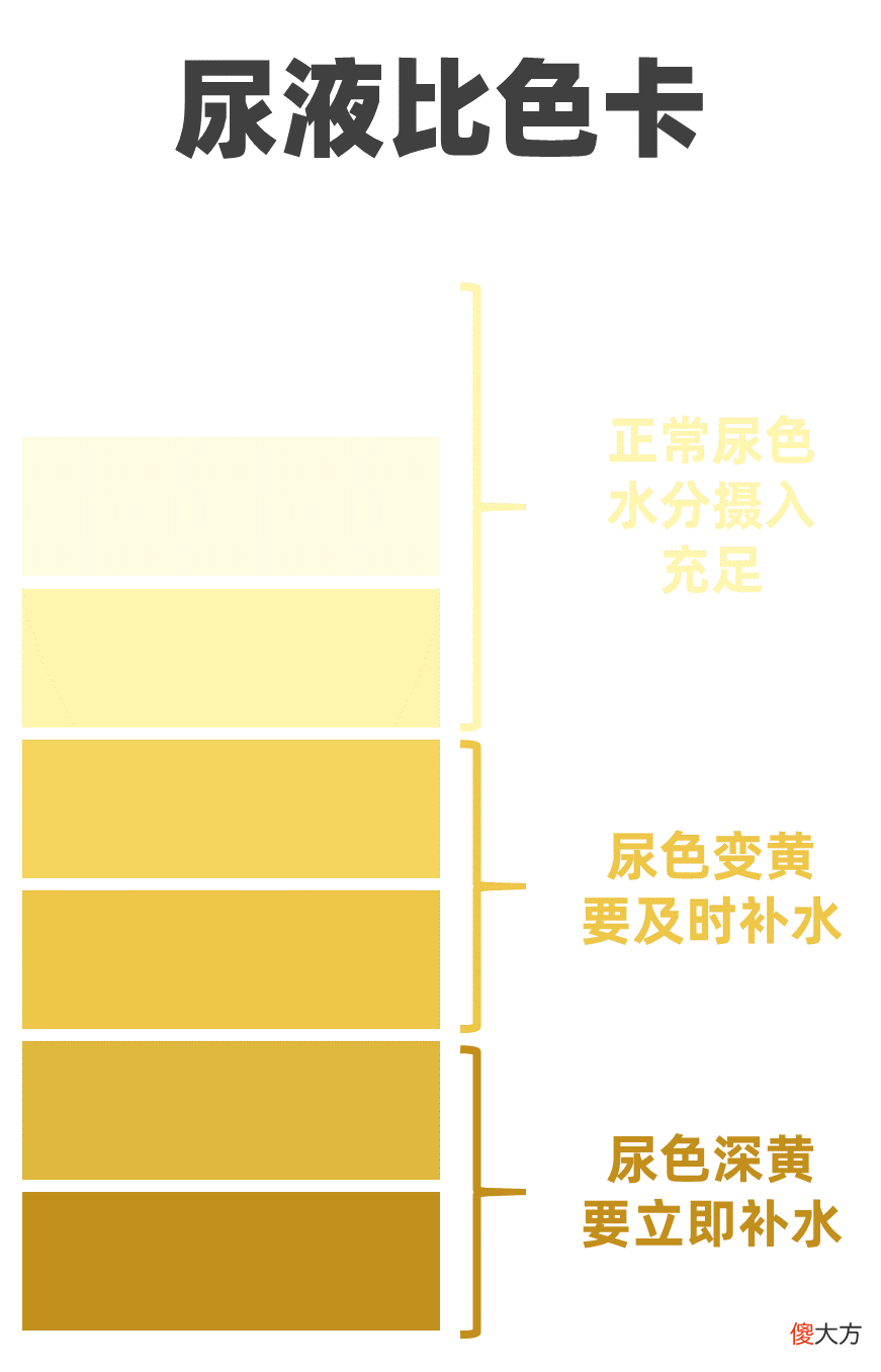 警惕！孩子小便出现这4种情况，是身体在“求救”！