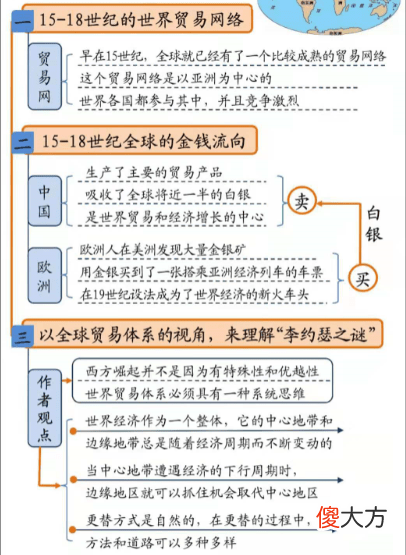 【爱历史】明朝灭亡后，终于找到“黄宗羲定律”