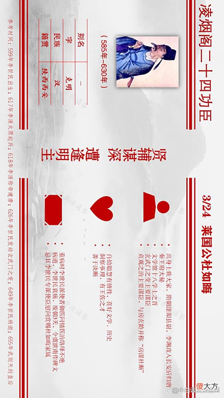 【爱历史】凌烟阁二十四功臣图鉴，南方2人、东北1人，中原最多，有你老乡吗