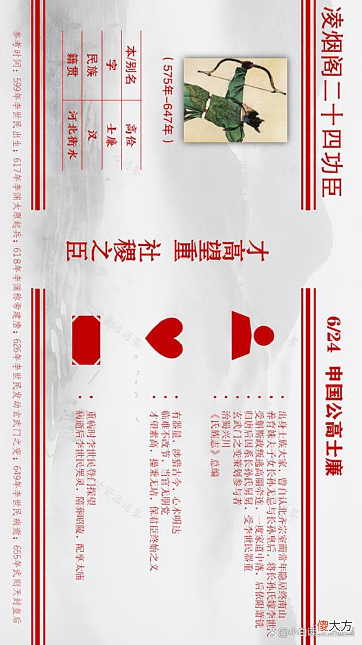 【爱历史】凌烟阁二十四功臣图鉴，南方2人、东北1人，中原最多，有你老乡吗