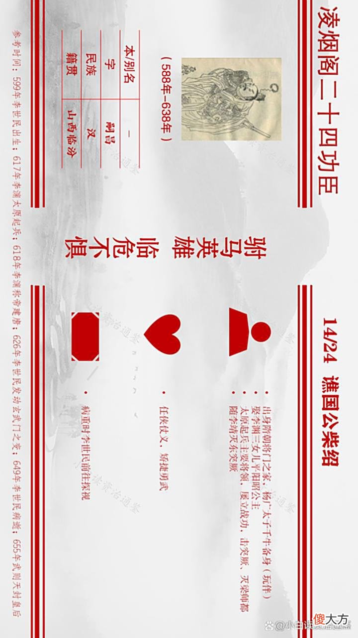 【爱历史】凌烟阁二十四功臣图鉴，南方2人、东北1人，中原最多，有你老乡吗