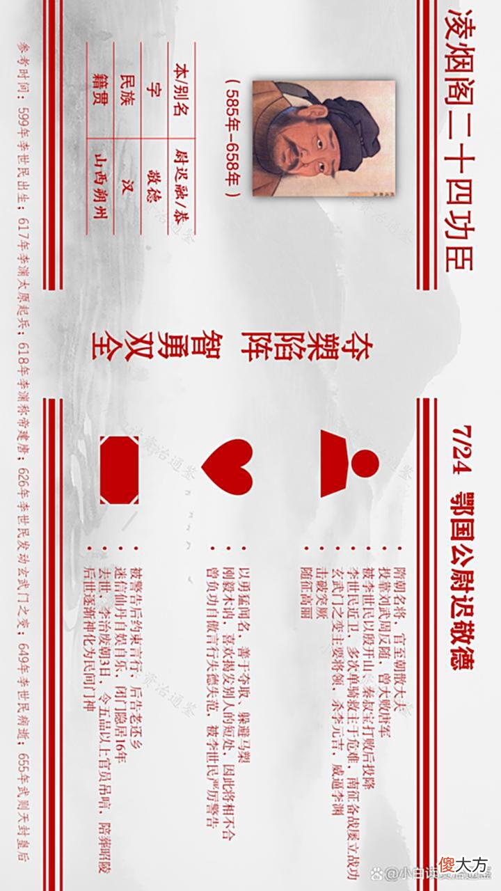 【爱历史】凌烟阁二十四功臣图鉴，南方2人、东北1人，中原最多，有你老乡吗