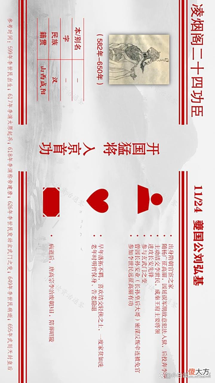 【爱历史】凌烟阁二十四功臣图鉴，南方2人、东北1人，中原最多，有你老乡吗
