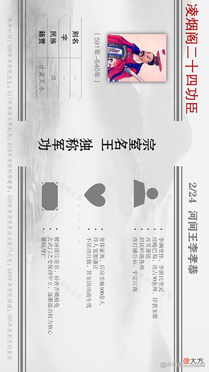 【爱历史】凌烟阁二十四功臣图鉴，南方2人、东北1人，中原最多，有你老乡吗