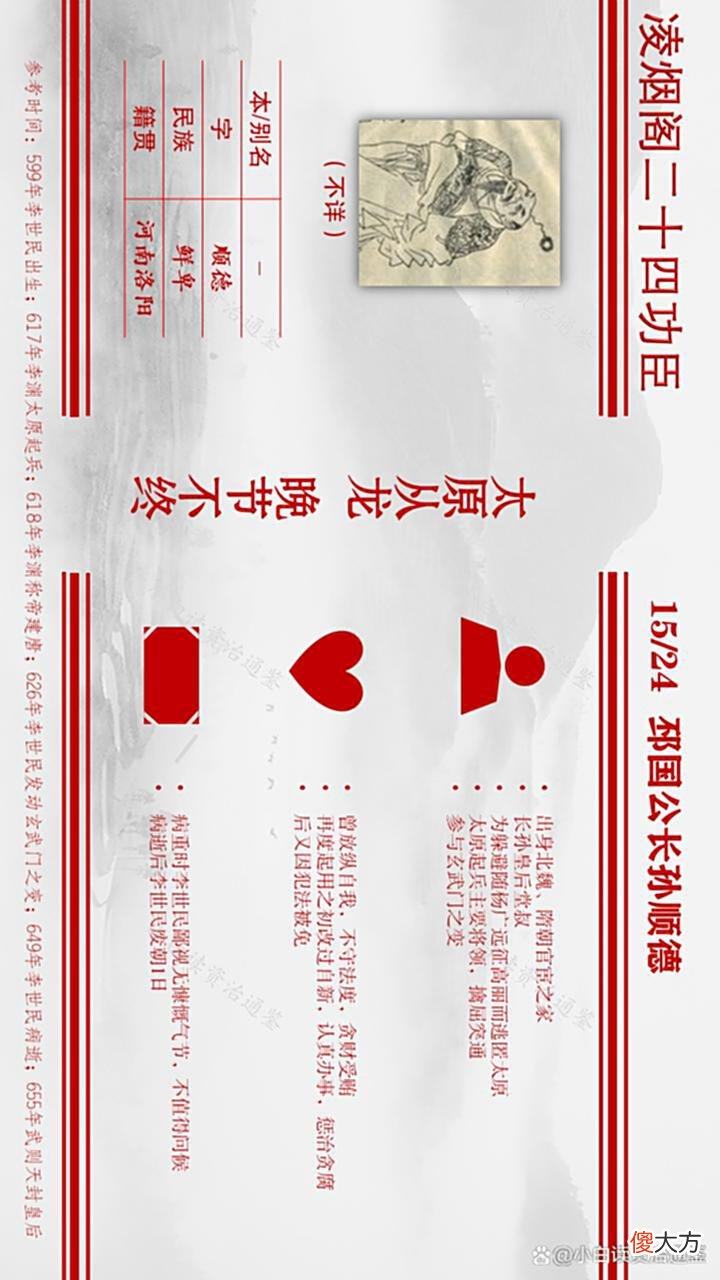 【爱历史】凌烟阁二十四功臣图鉴，南方2人、东北1人，中原最多，有你老乡吗