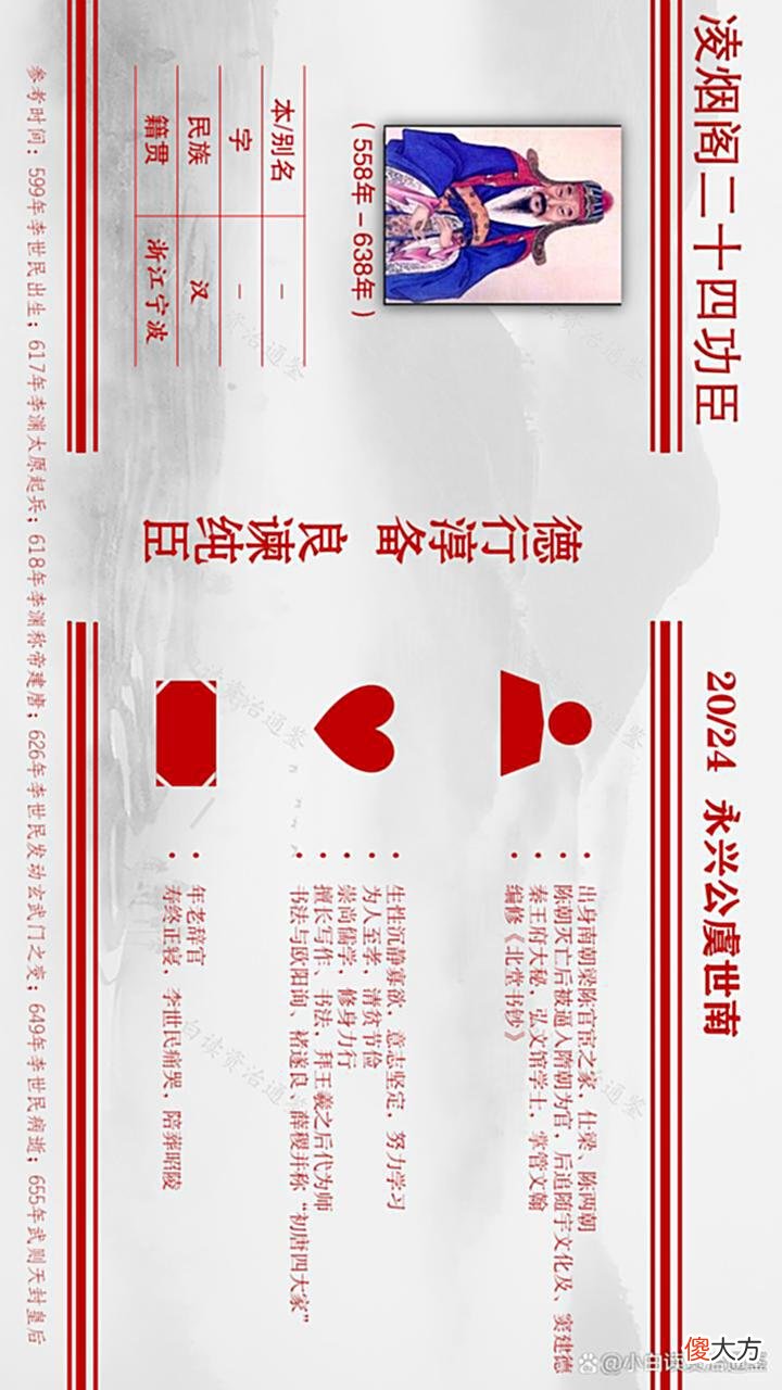 【爱历史】凌烟阁二十四功臣图鉴，南方2人、东北1人，中原最多，有你老乡吗