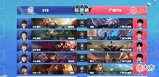 【游戏世界】XYG2队3-0干碎TTG帮1队复仇了！张大仙又被带节奏：下羲和上一门