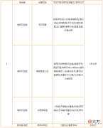 【游戏迷】天龙网游：不见不散开战！独孤求败落选，最后的移民目标成此区？
