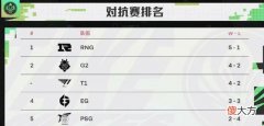 【游戏迷】Gala和Ming是最强下路！RNG干碎G2后国外网友盛赞，Uzi发表看法