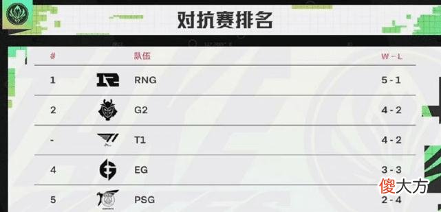 【游戏迷】Gala和Ming是最强下路！RNG干碎G2后国外网友盛赞，Uzi发表看法