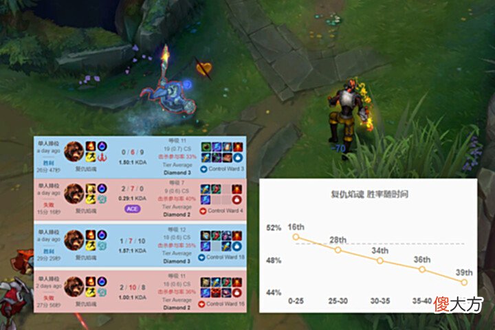 【游戏世界】LOL“无药可救”的法师,数值一高就误入歧途,重做也无济于事