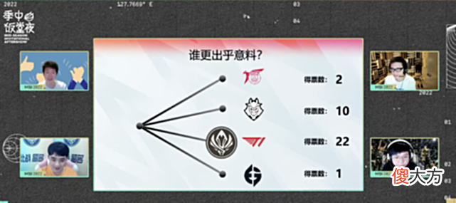 【游戏迷】MSI季中饭堂:T1化身为主角!成最让人意外的队伍!
