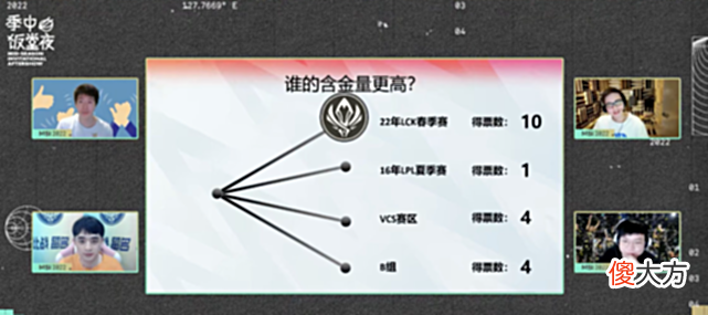 【游戏迷】MSI季中饭堂:T1化身为主角!成最让人意外的队伍!