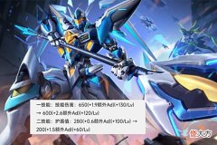 【游戏世界】吕布突然削弱,最快的皮肤优化公布,射手迎来春天,后羿笑了