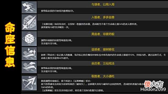 【游戏世界】原神前瞻攻略最适合夜兰的圣遗物该选择什么主副词条?