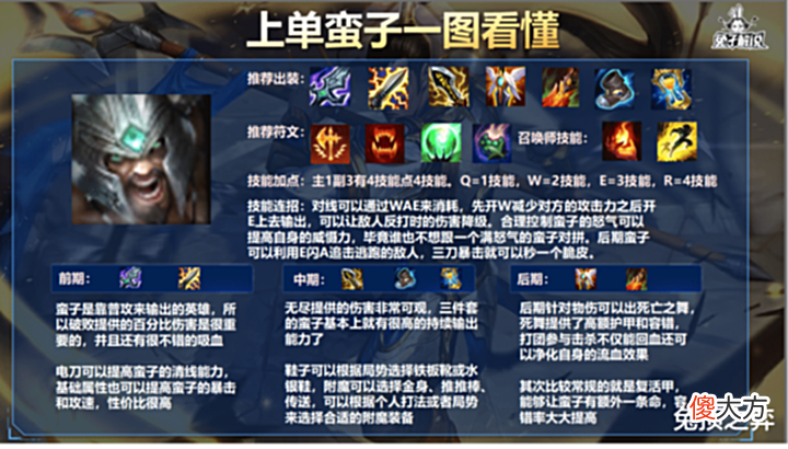 【游戏迷】LOL手游上单蛮王成版本黑马,刀刀暴击无限位移!