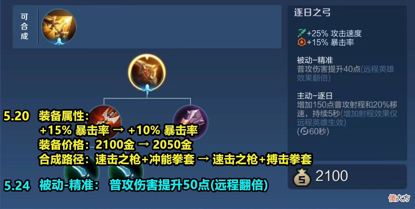 【游戏世界】王者荣耀：5.24英雄调整，吕布再砍一刀，干将新专精装上线
