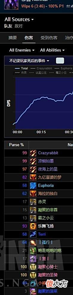 【游戏迷】魔兽世界怀旧服：致敬青春——SW穆鲁堵门战术分享