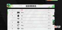 【游戏世界】Gala两战打服欧美观众,对比Guma太扎心!把把被线杀还和Gala比?