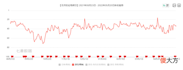 【游戏世界】《率土之滨》成功之后,网易在SLG赛道上似乎找到了一个方向
