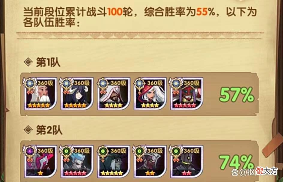 【游戏世界】手游剑与远征：猎宝平民5队55%胜率阵容，附下轮深渊信息