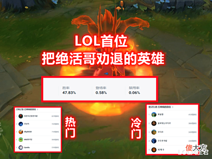 【游戏迷】LOL首个劝退绝活哥的英雄：登场率跌至0.5%，重做才是唯一的出路！