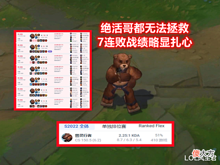【游戏迷】LOL首个劝退绝活哥的英雄：登场率跌至0.5%，重做才是唯一的出路！