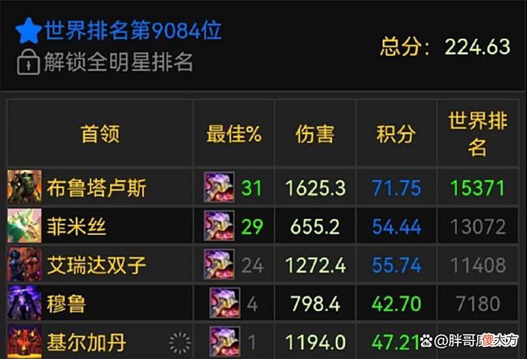 【游戏迷】魔兽TBC：排骨团逆袭鸡蛋，全团灰色评分也能过，看完掉落开心了