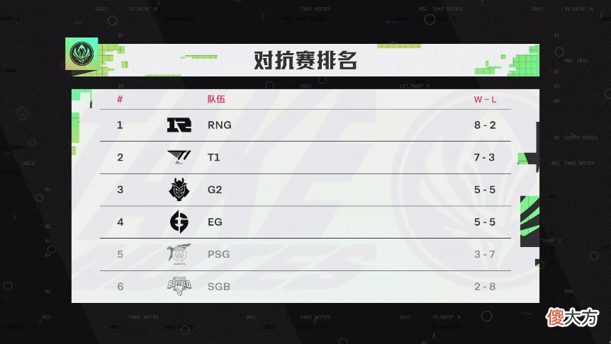 【游戏迷】Oner：我是世界第一盲僧 半决赛会3-0淘汰G2