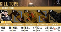 【游戏世界】CTG股东杯圆满落幕,5V选手荣获淘汰王,为爱发电的PUBG能走多远